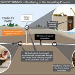 Metro Vancouver loosening water restrictions — slightly — after infrastructure work