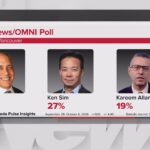 Election day in Vancouver: From candidates to key issues, here’s everything you need to know