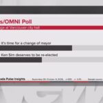 CityVote 2026: B.C. municipal election results